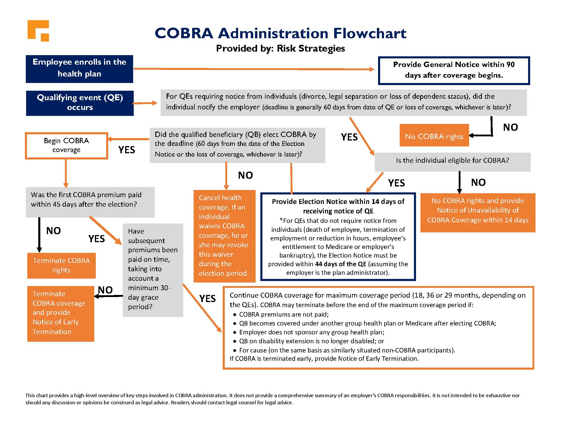 Cobra Chart